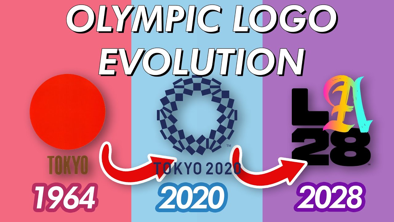 Olympic Logo History (Up to Tokyo 2020/Summer & Winter)