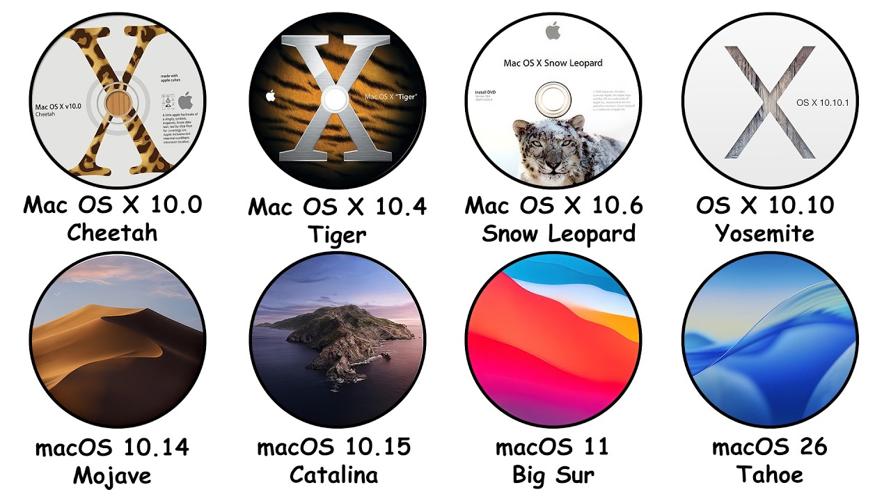 Every MacOS Version Explained