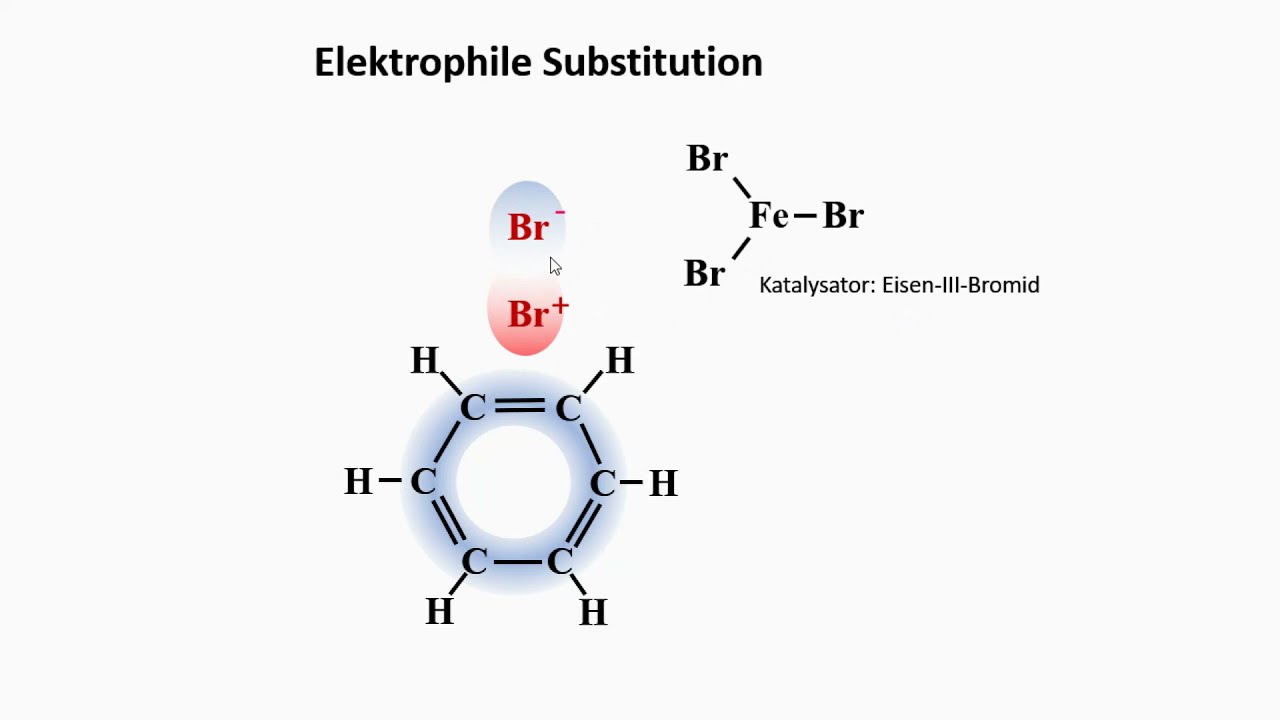 Elektrophile Substitution