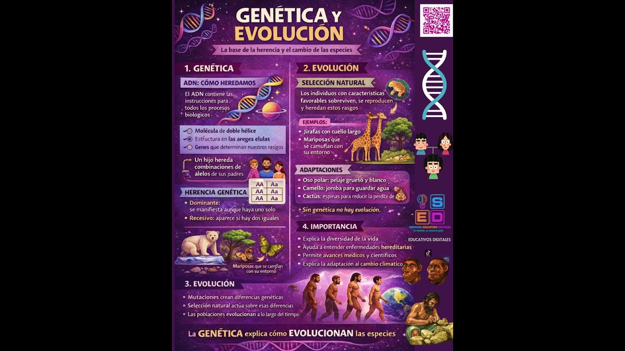 🧬 GENÉTICA Y EVOLUCIÓN 🌍
