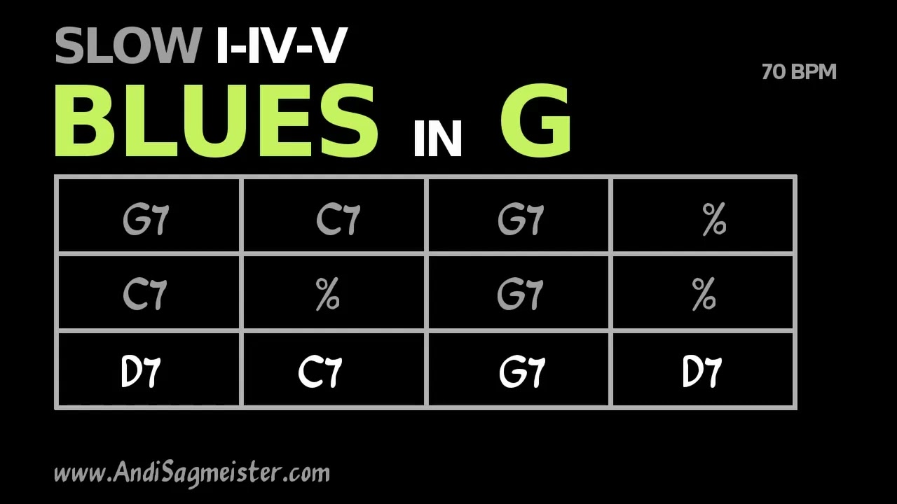 Slow BLUES in G (70 BPM) Backing Track