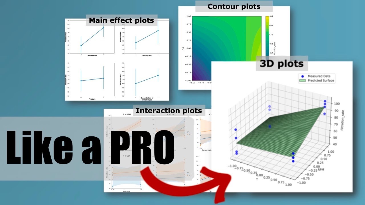 Python Tutorial: How to Visualize Experimental Results