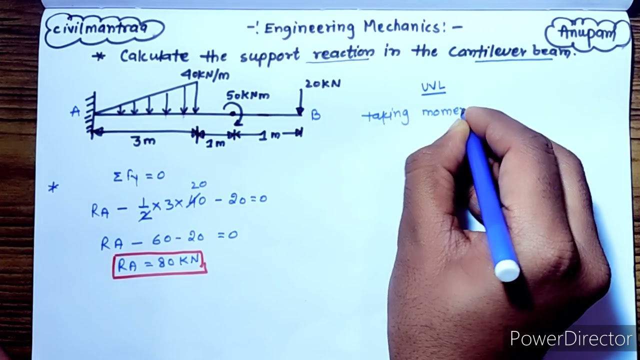 How to find support Reaction of Beam.