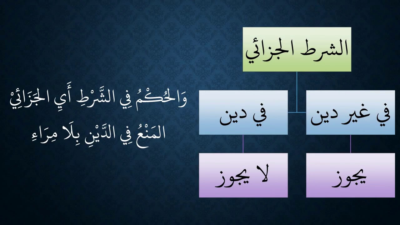 109المعاملات من شرح منظومة فقه النوازل   الشرط الجزائي