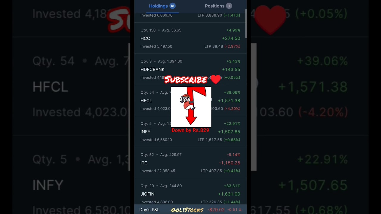 6/3/2024&hearts;️ Sell off in #midcap n #smallcap . Apply for Bajaj auto buyback #tatamotors #mahabank #itc