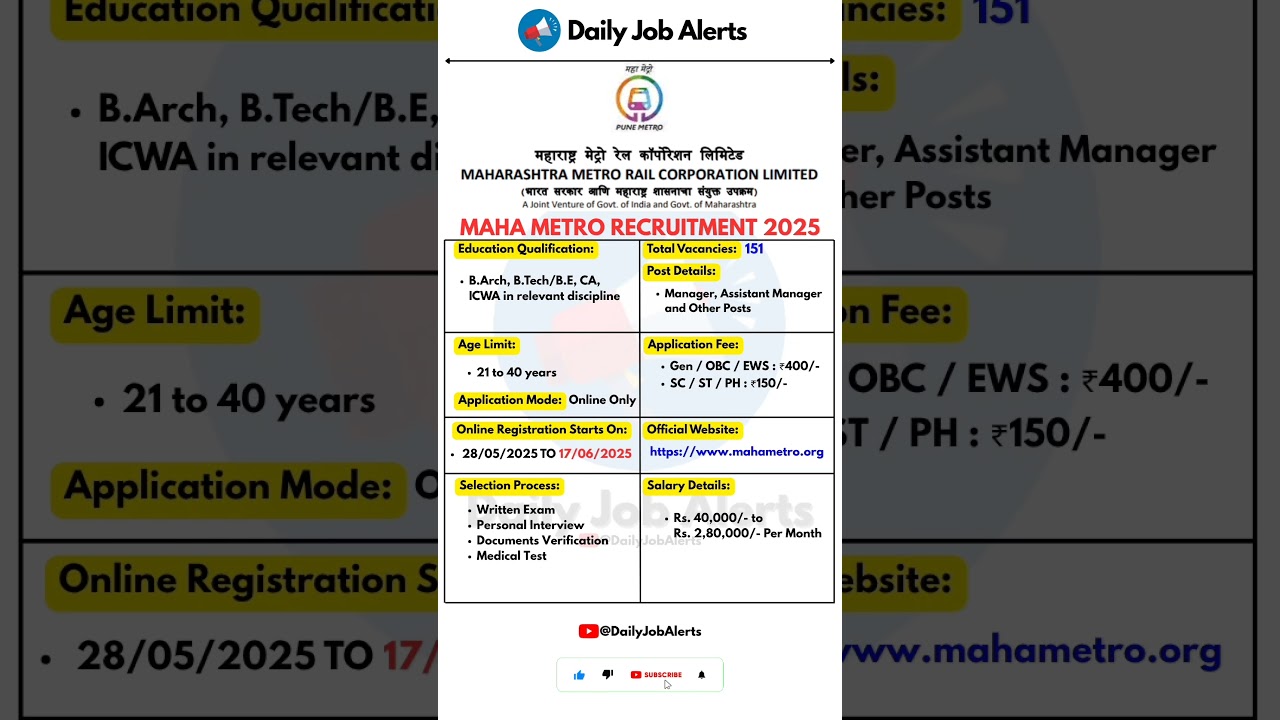Maharashtra Metro Rail Recruitment 2025 | New Vacancy 2025 | Daily Job Alerts #shorts