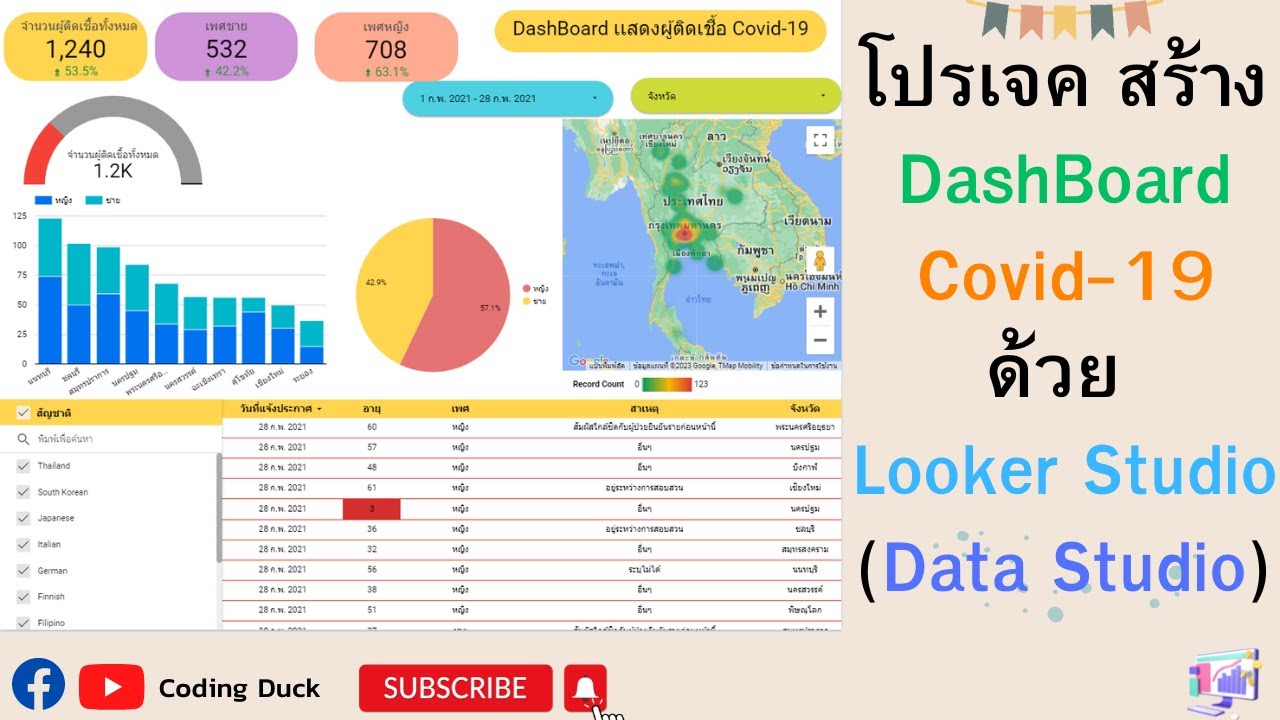 โปรเจค สร้าง Dashboard ด้วย Looker Studio (ฉบับเต็ม)
