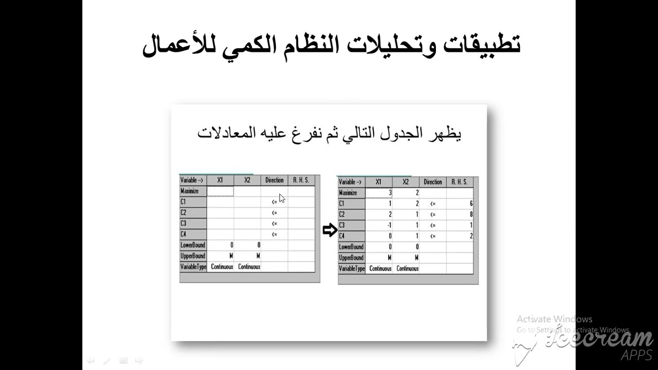 ادارة الاعمال - المرحلة الثانية - تحليلات وتطبيقات النظام الكمي للاعمال