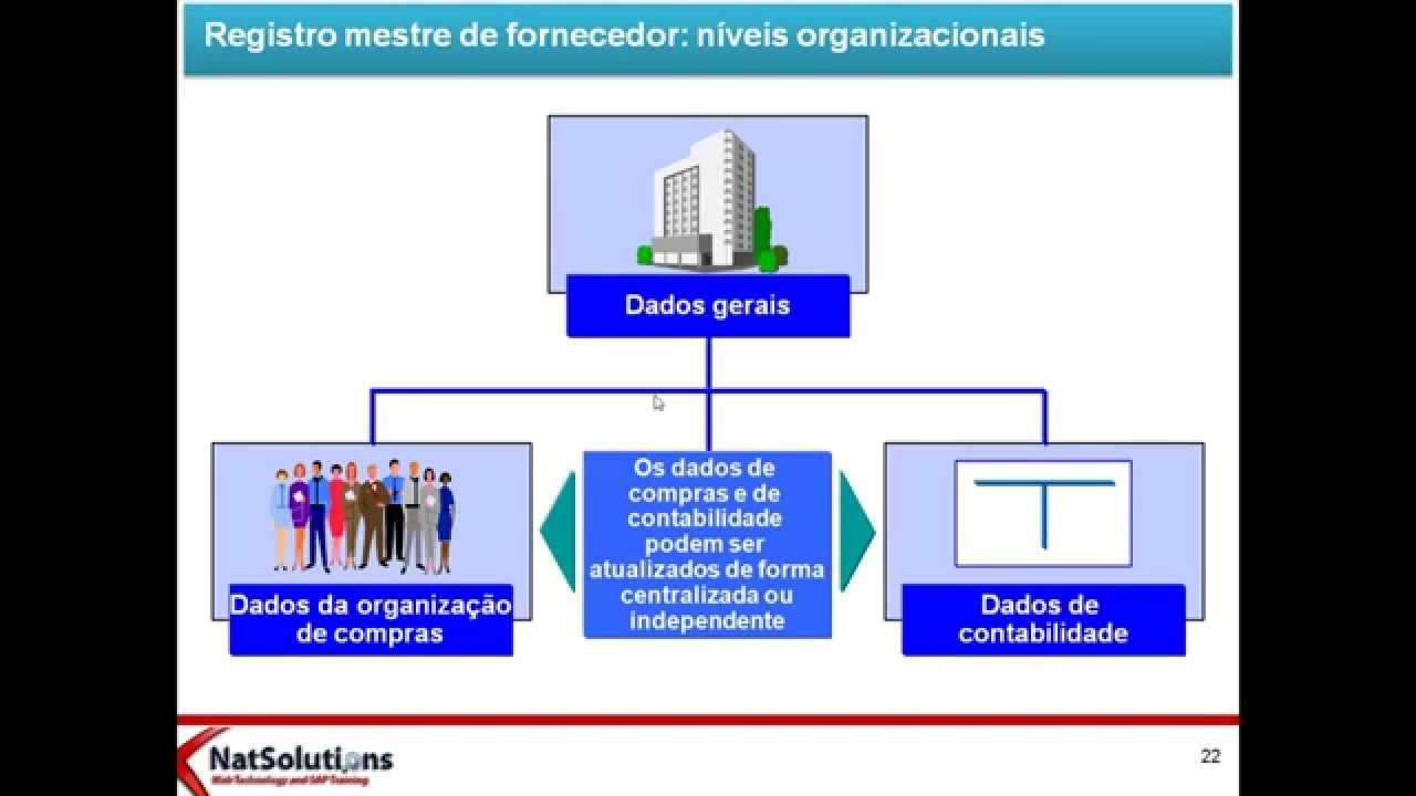 SAP MM - Visão Geral - Parte 03
