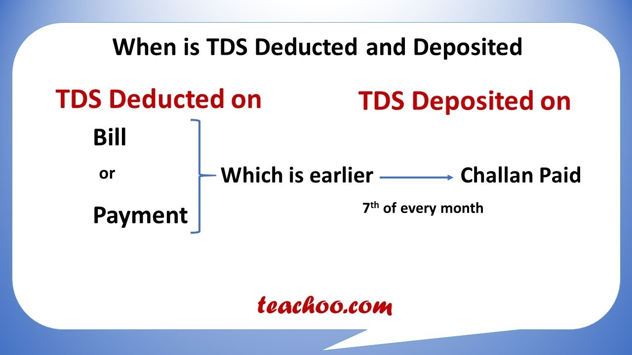When is TDS Deducted and Deposited
