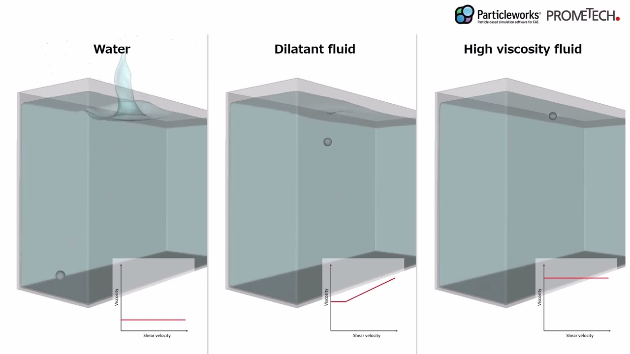 Particleworks｜Dilatant_fluid｜Prometech Software