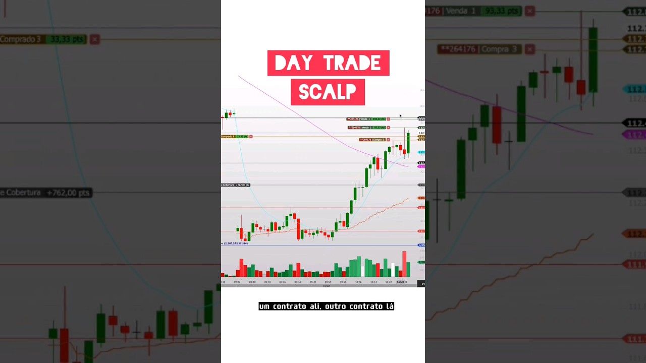 Como fazer #scalp no #daytrade com parciais