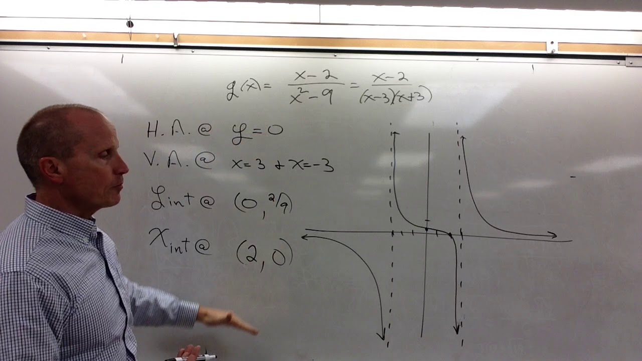Graphing Rational Functions: Sketch with Confidence | Asymptotes, Intercepts, Slant Asymptotes