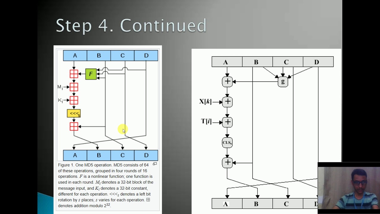 MD5 algorithm and an overview in Realtime database