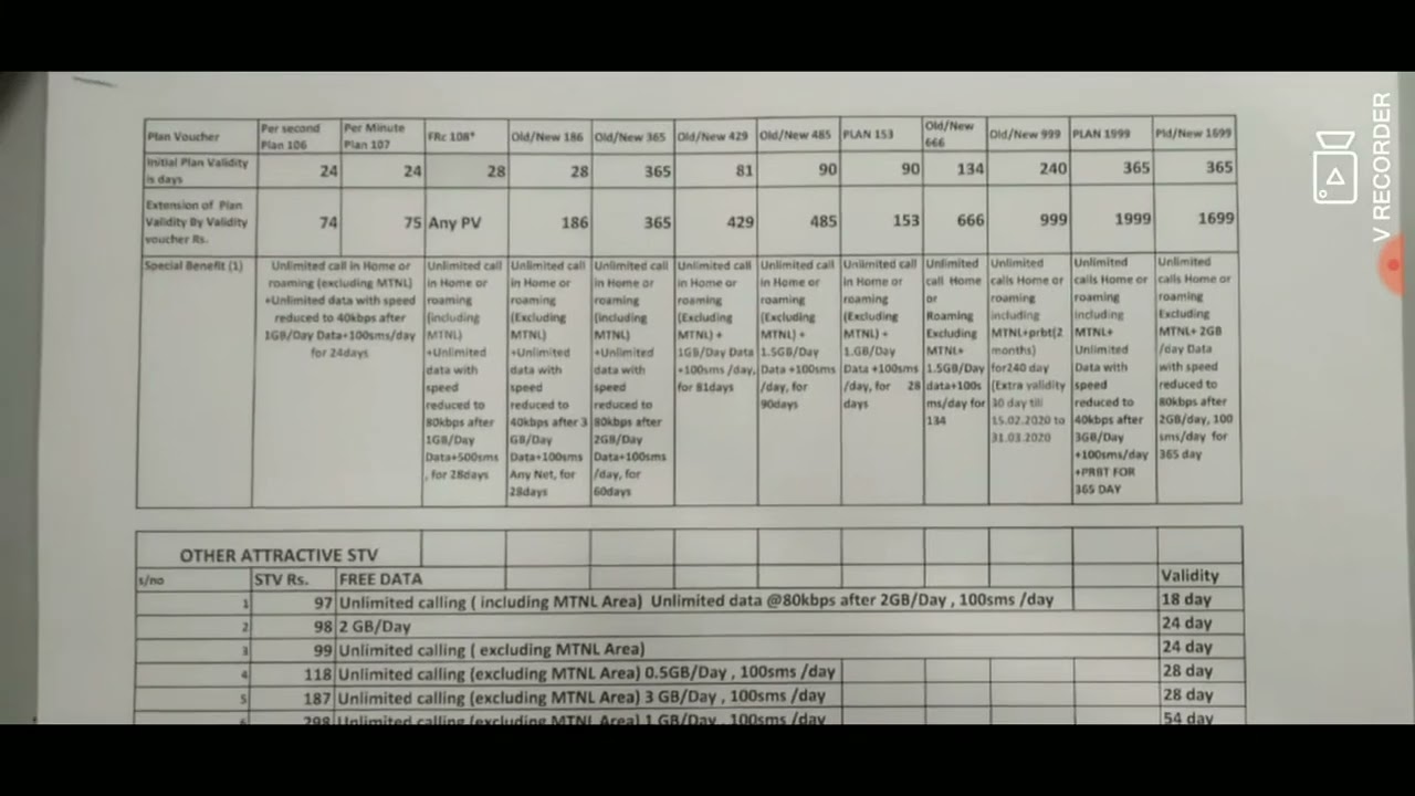 BSNL New Recharge Plans l New Tariff Chart