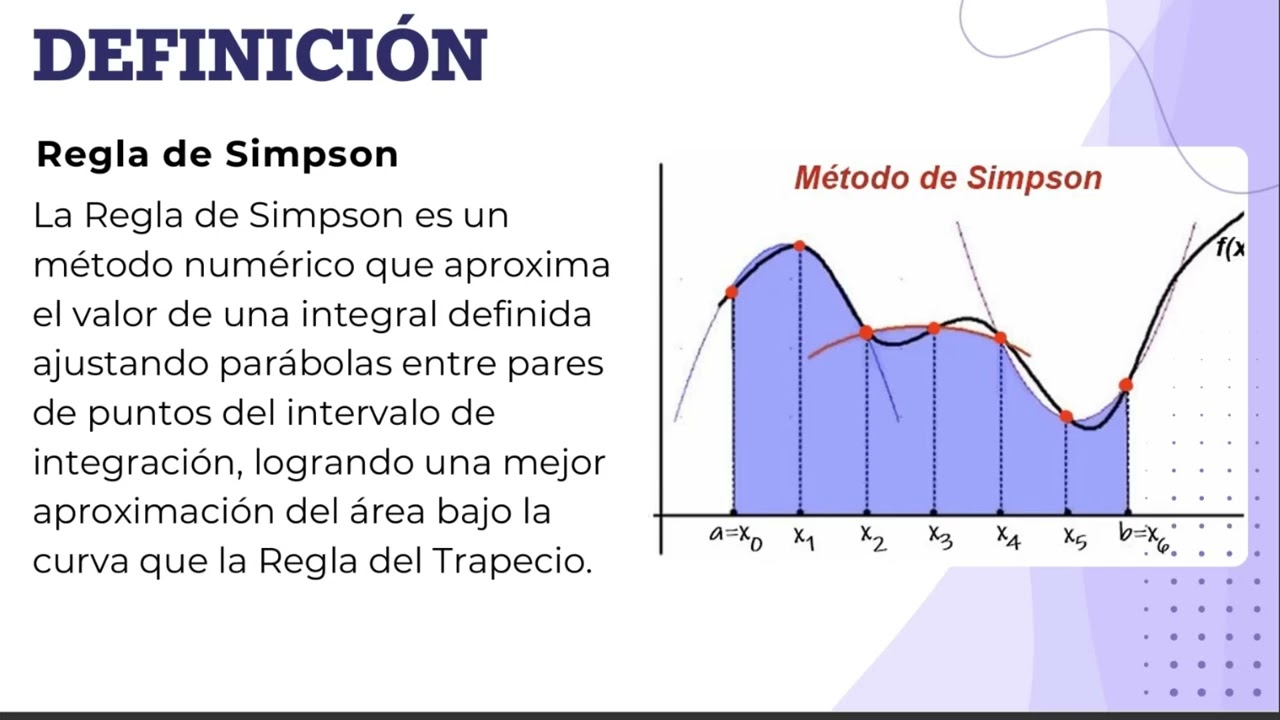 Regla del Trapecio y Regla de Simpson