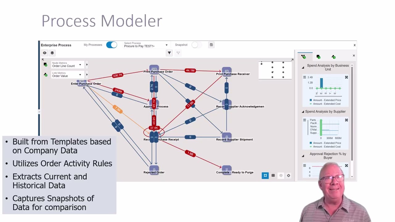 Learn it Quick - Understanding Enterprise Automation - September 2025