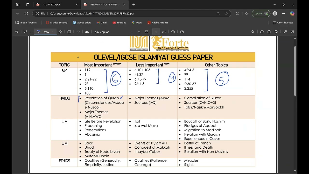 Guess Paper Islamiyat 12. Please Don't Rely on This!