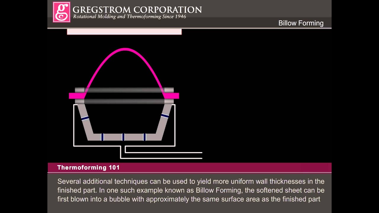 Thermoforming 101
