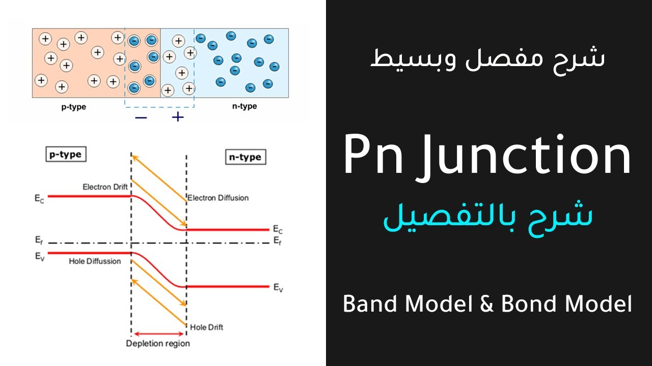 Pn Junction | Full Explanation