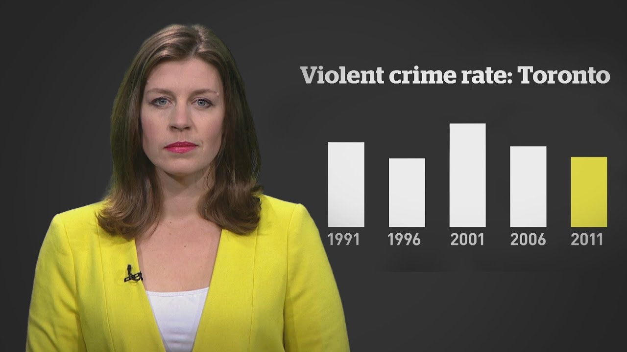 Does immigration increase crime?