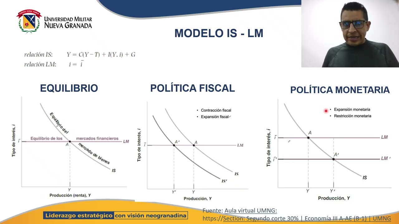 ECONOMÍA III UMNG - MODELO IS-LM