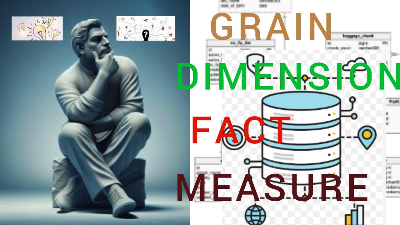 What is DATA GRAIN, DIMENSION, FACT & MEASURE || Data Warehouse Schema