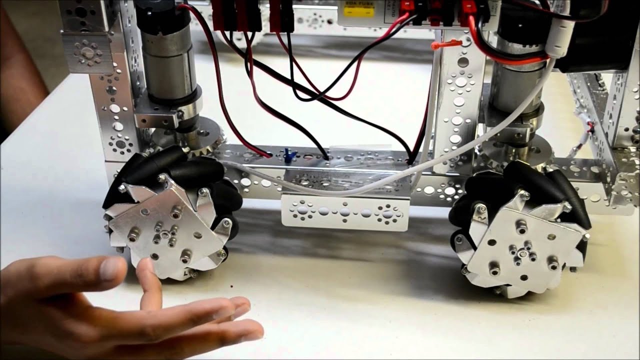 Mecanum Wheels Tutorial