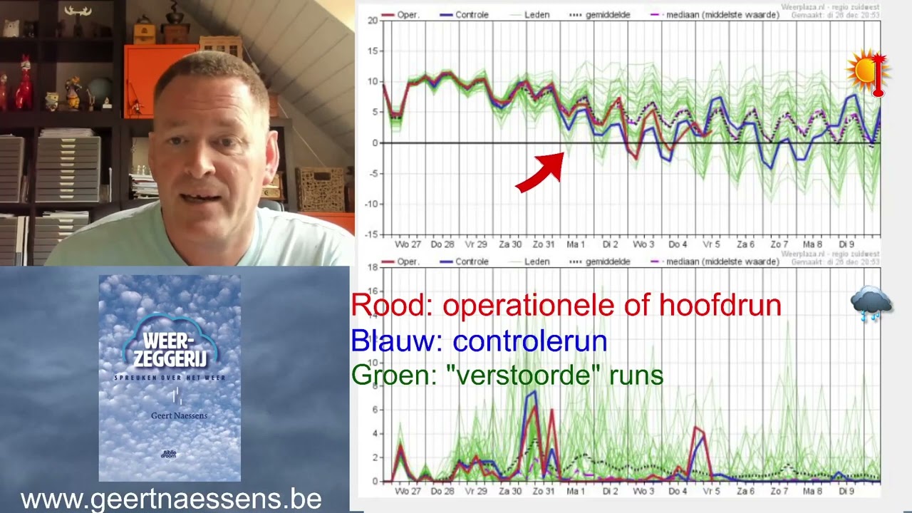 Hoe werkt een weerpluim?