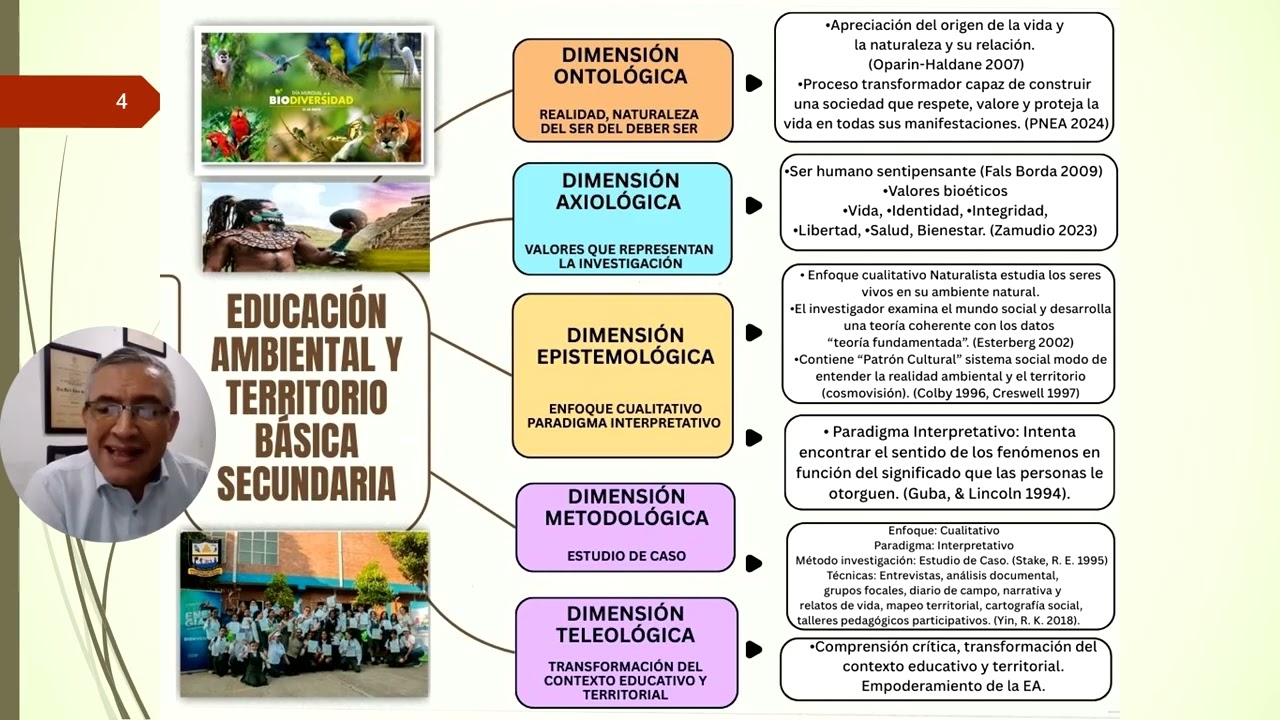 Enfoque Pentadimensional EDUCACIÓN AMBIENTAL Y TERRITORIO PARA EL NIVEL EDUCATIVO BÁSICA SECUNDARIA.