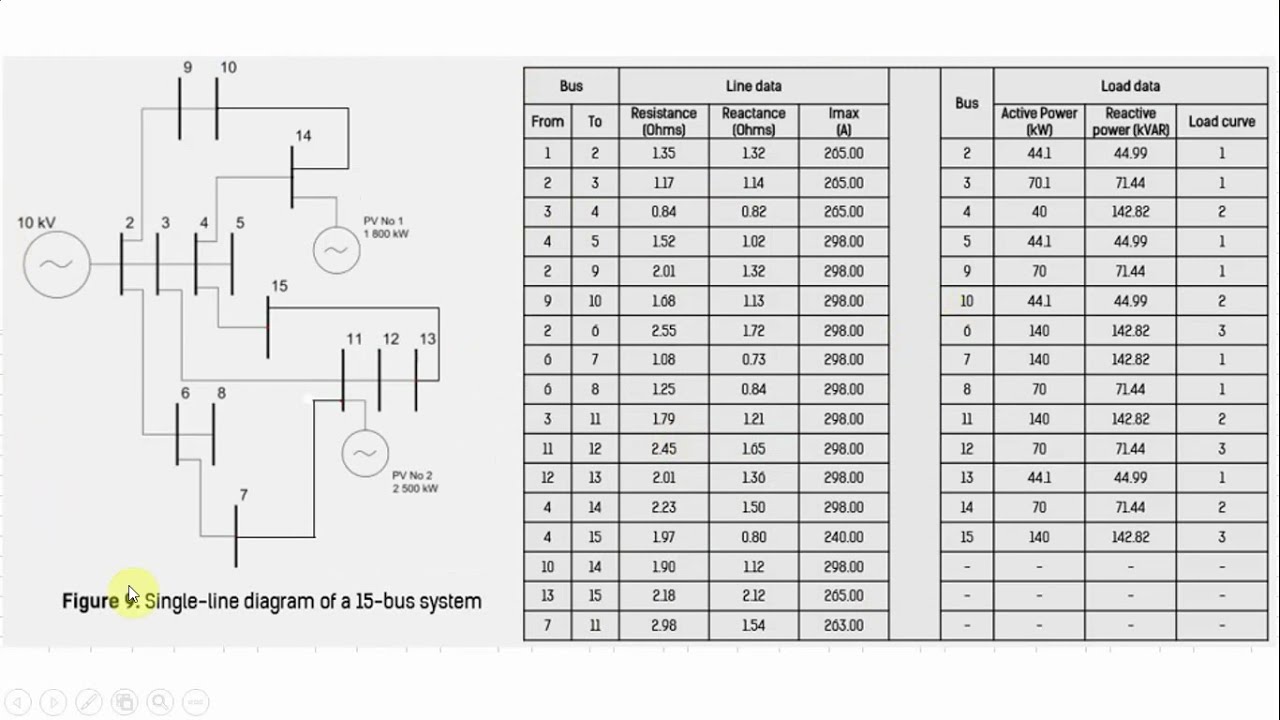 TIME STEP SIMULATION (MÔ PHỎNG ĐA TRẠNG THÁI HTĐ TRONG POWERWORLD)
