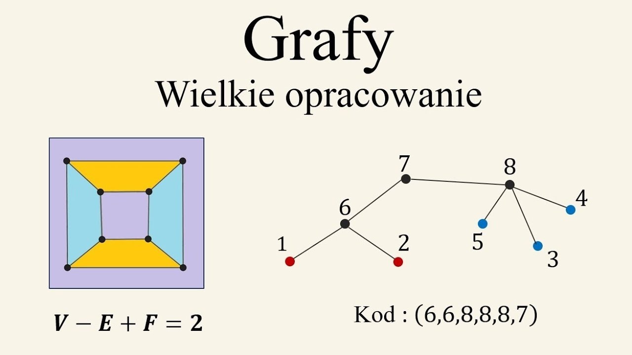 Teoria grafów - cała najważniejsza wiedza (Matematyka Dyskretna)