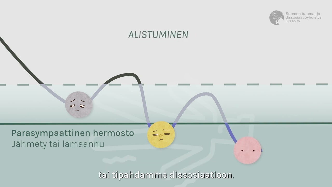 Vireystilat ja kompleksinen trauma