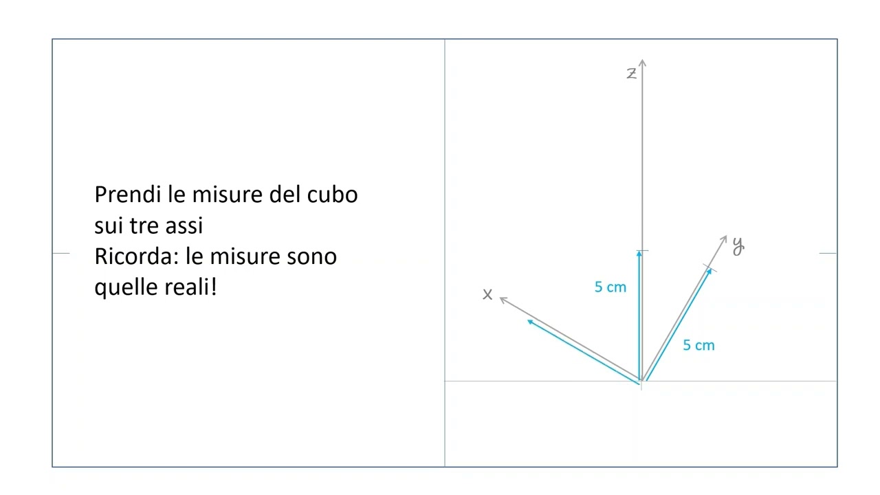 ASSONOMETRIA MONOMETRICA DI UN CUBO