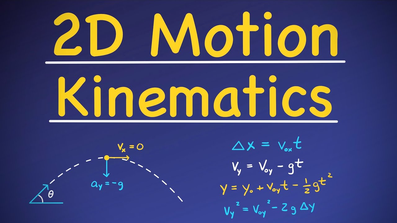 Two Dimensional Motion [Projectile Motion & Uniform Circular Motion]