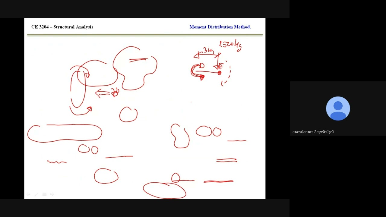 CEN3204 - Note 9 - Moment Distribution Method for Non-Sway Frame