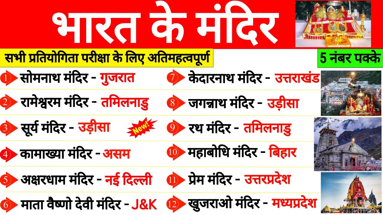 भारत के प्रमुख मंदिर 🛕 | Most Important Temples in India | Bharat Ke Pramukh Mandir | Gk Trick
