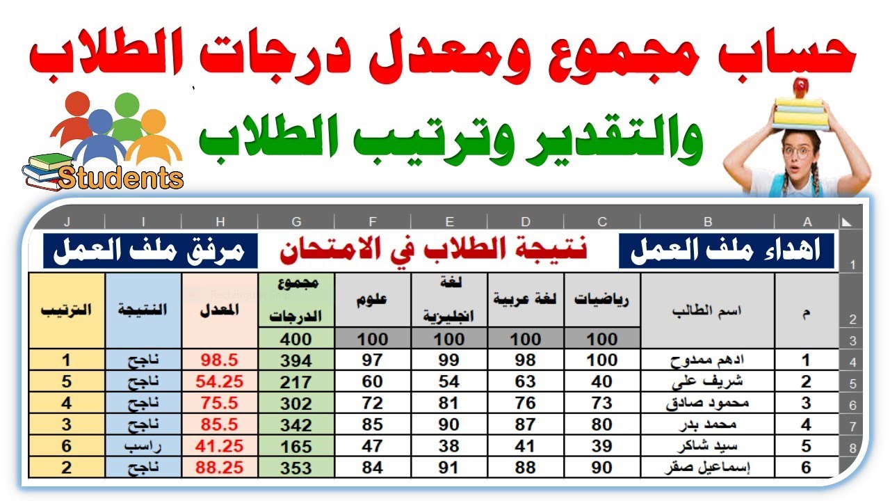 حساب مجموع ومعدل درجات الطلاب والنتيجة وترتيب الطالب | اكسل Excel للمبتدئين