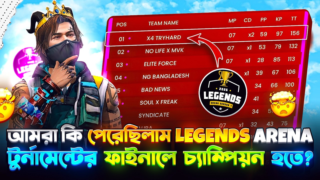 যে কারণে সবথেকে বেশি পয়েন্ট করেও LEGENDS ARENA টুর্নামেন্টের ফাইনালে চ্যাম্পিয়ন হতে পারলাম না 😤