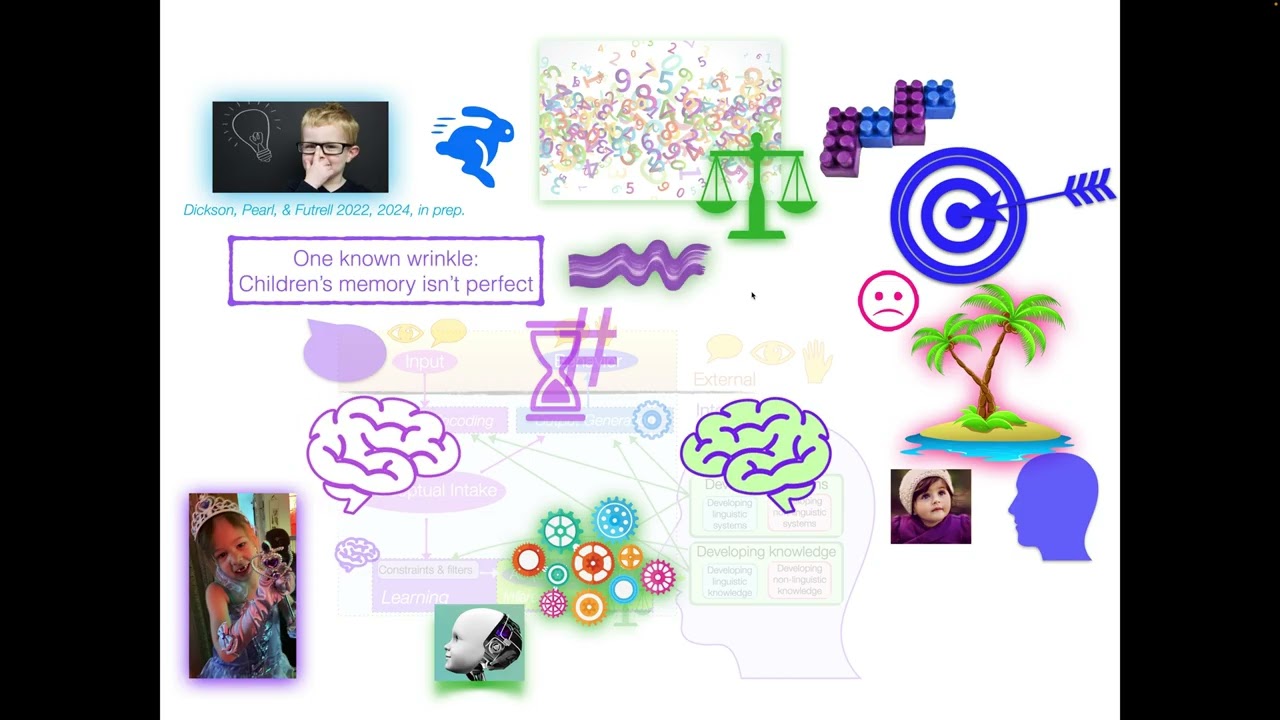 USC Ling 2024, Part 8: Syntactic Islands Computational Cognitive Model