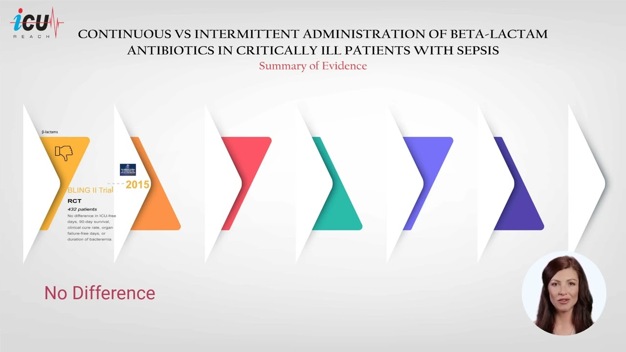 Prolonged Beta-lactam Antibiotic Infusion in the Treatment of Sepsis in ICU