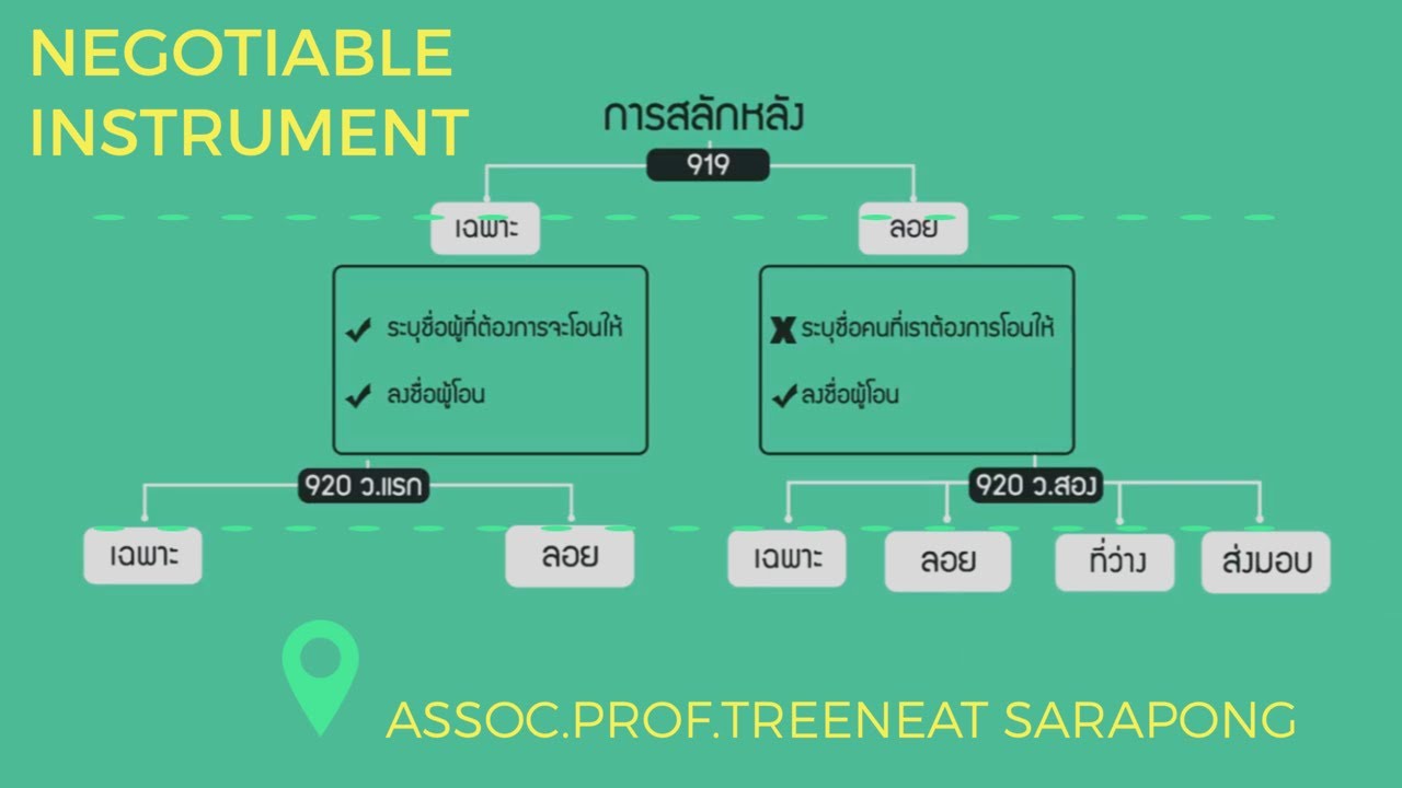 ออกและโอนตั๋วเงิน เข้าใจใน 15 นาที