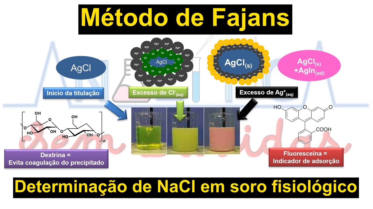 Equilibrio de solubilidade #10 : Volumetria de precipita&ccedil;&atilde;o - M&eacute;todo de Fajans.