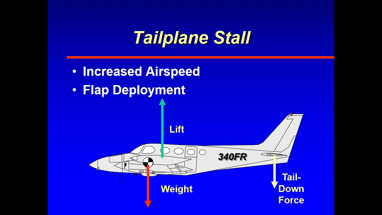 ATSC 231 Icing - Flight Hazards Part 2
