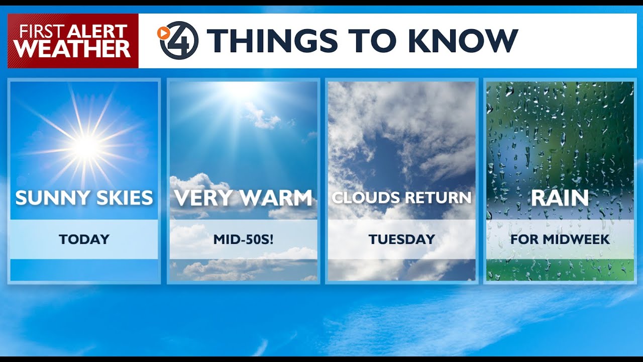 Changes in our weather begin tomorrow