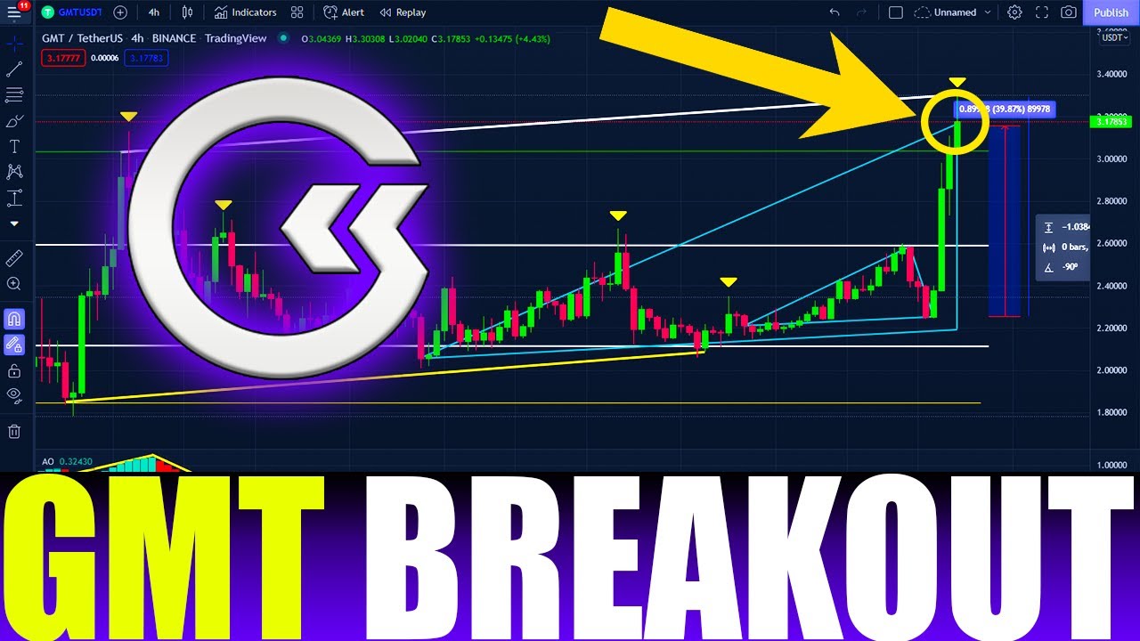 GREEN METAVERSE TOKEN MASSIVE PUMP !! GMT PRICE PREDICTION