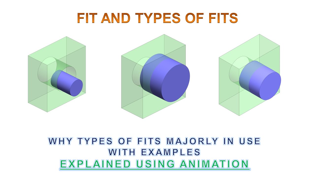 Fit and Types of Fits - Clearance Fit / Interference Fit & Transition Fit (Animation)