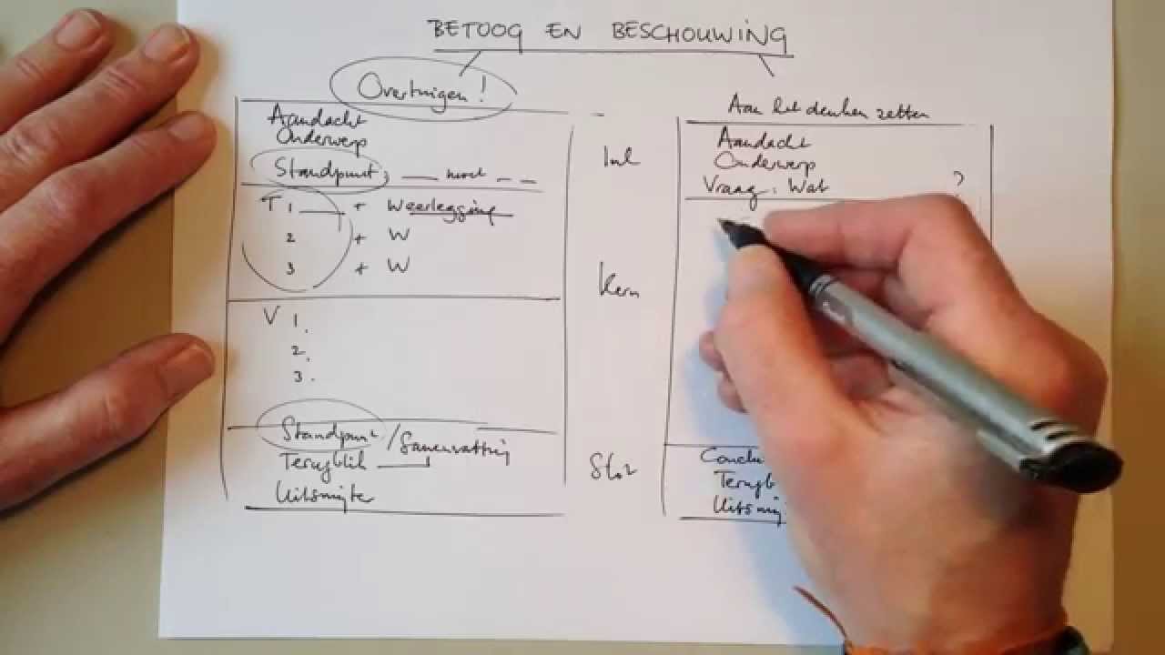 Betoog en beschouwing