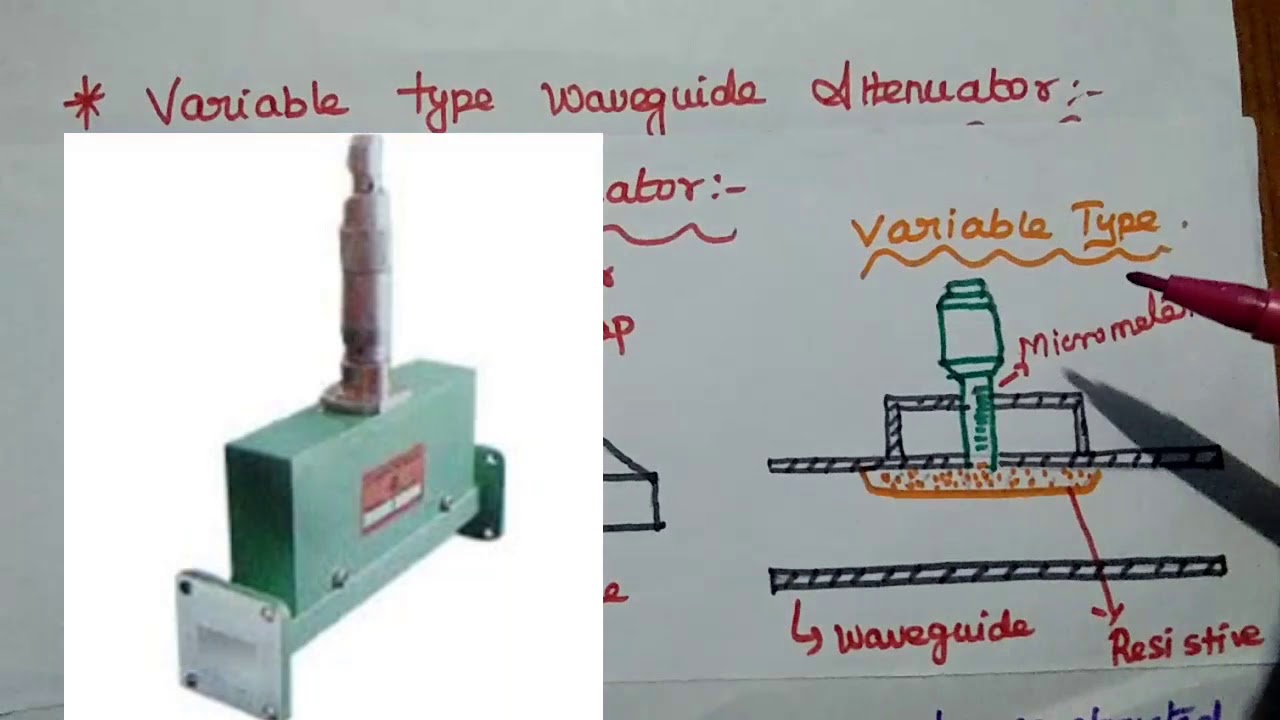 Microwave Components - Attenuators
