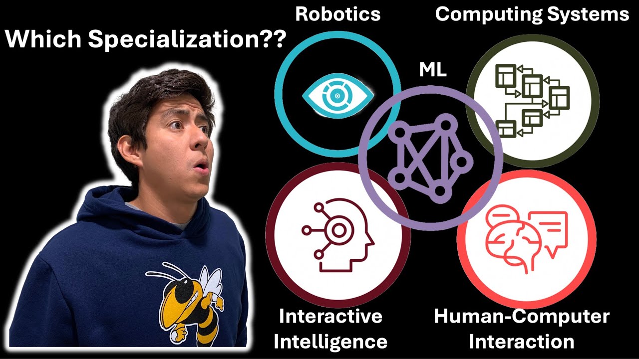 OMSCS: Which Specialization Should You Choose?